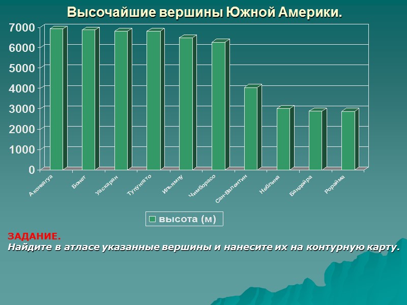 Высочайшие вершины Южной Америки. ЗАДАНИЕ. Найдите в атласе указанные вершины и нанесите их на